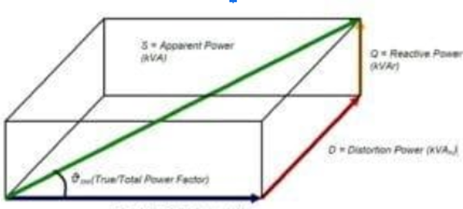 Power Factor and Harmonic Studies