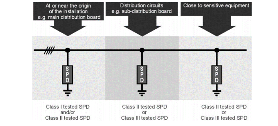 SPD Selection & Installation Myths & Facts