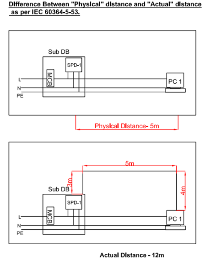 SPD Selection & Installation Myths & Facts
