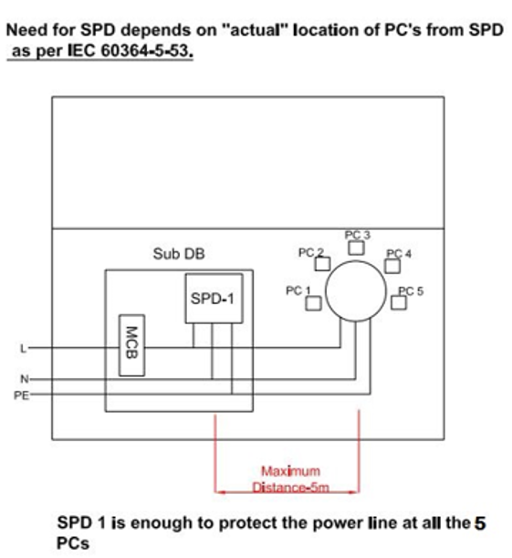 SPD Selection & Installation Myths & Facts