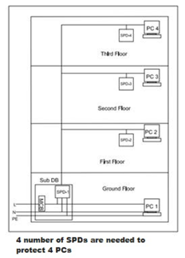 SPD Selection & Installation Myths & Facts