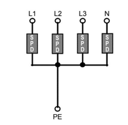 SPD Selection & Installation Myths & Facts