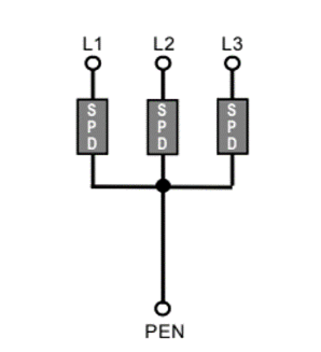 SPD Selection & Installation Myths & Facts