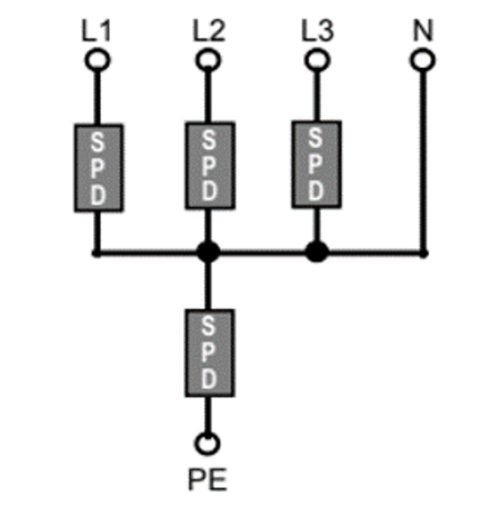 SPD Selection & Installation Myths & Facts