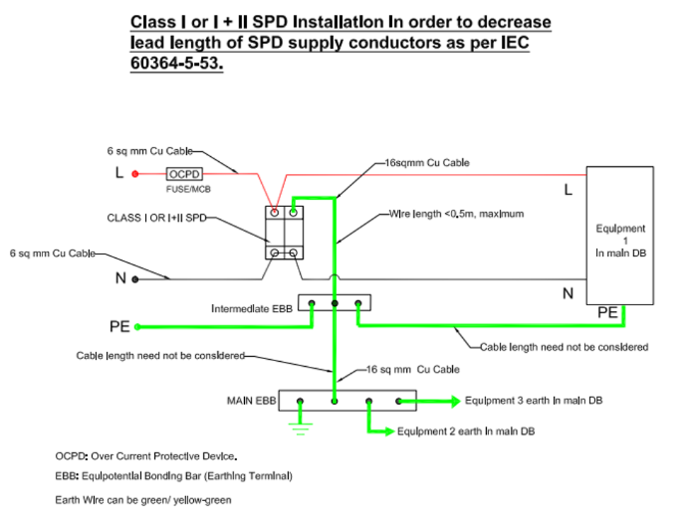 SPD Selection & Installation Myths & Facts