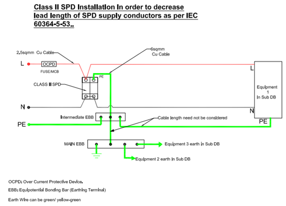 SPD Selection & Installation Myths & Facts
