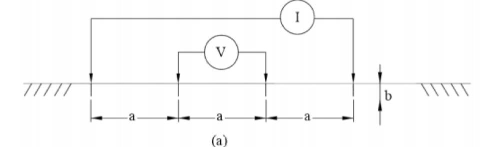 Wenner's Four-Point Method for Soil Resistivity Measurement