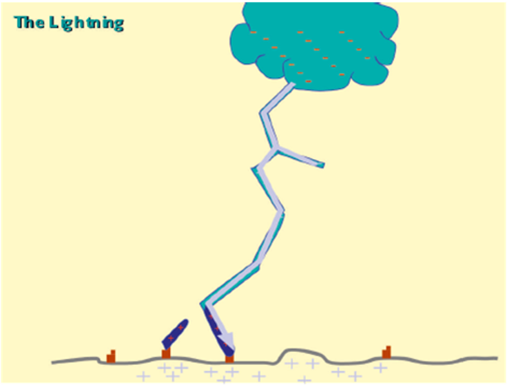 Cloud to Ground Lightning
